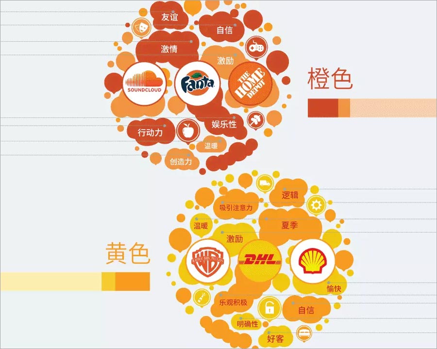 橙色、黃色的含義