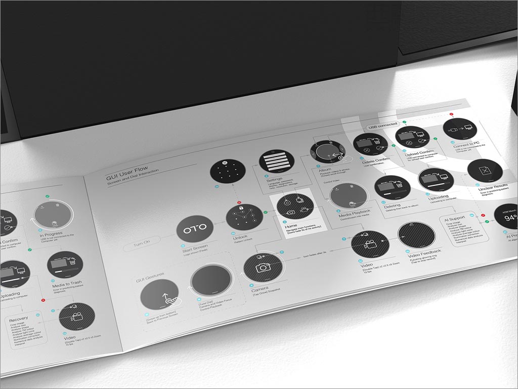 英國Oto耳朵智能檢測儀器醫(yī)療器械產(chǎn)品手冊設計