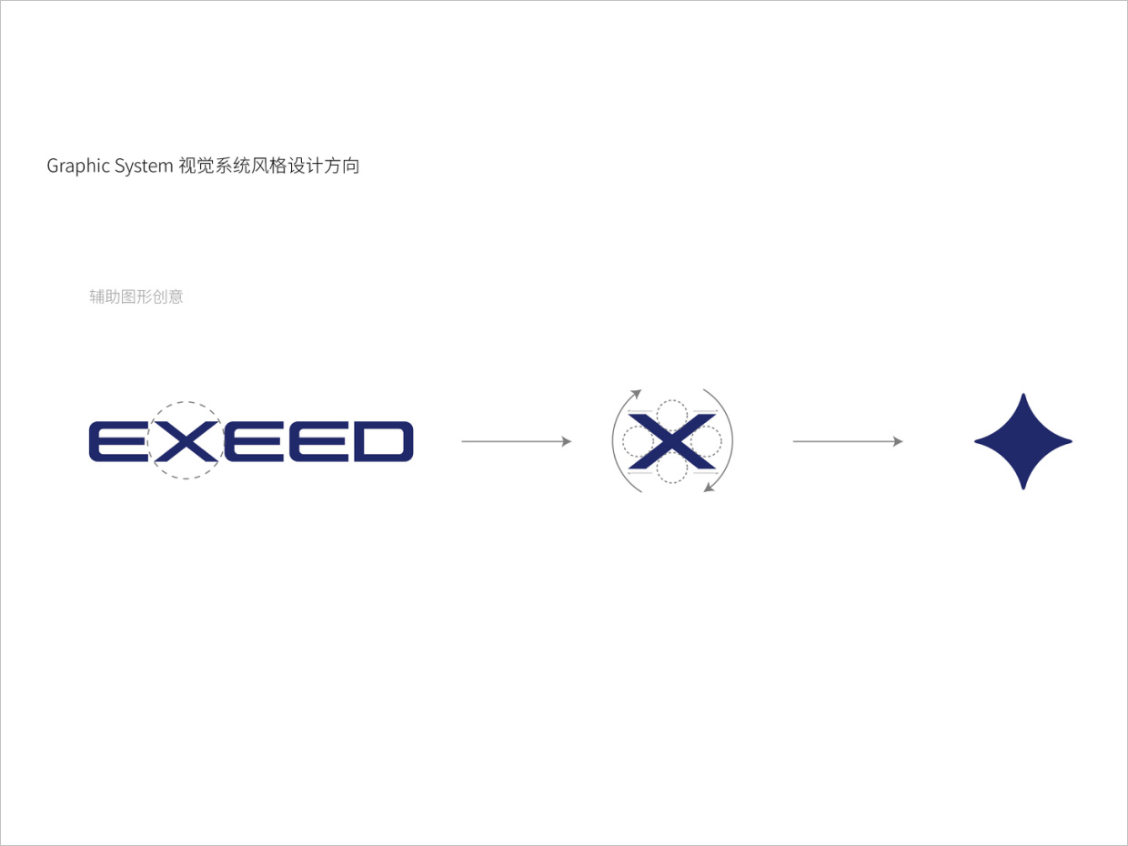 星途汽車品牌形象升級(jí)vi設(shè)計(jì)之輔助圖形設(shè)計(jì)