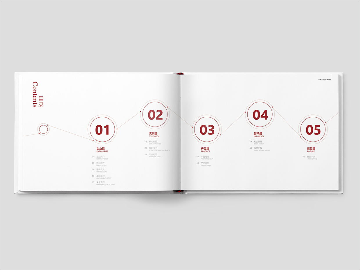 理想華萊科技集團公司畫冊設計之目錄頁設計